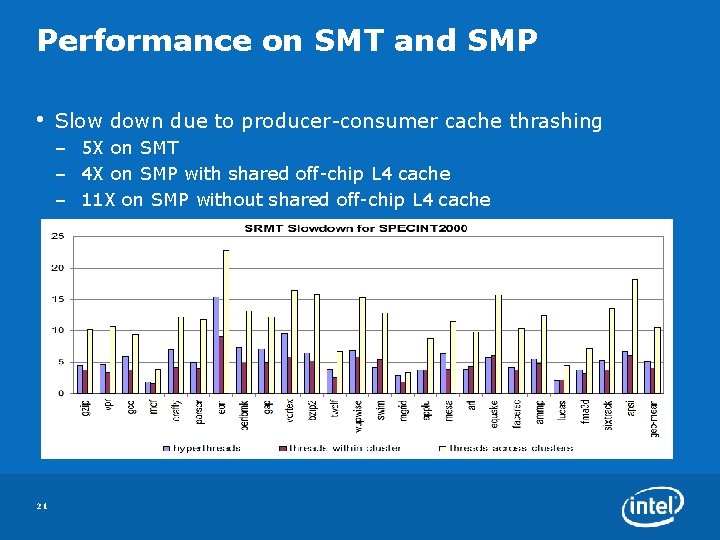 Performance on SMT and SMP • Slow down due to producer-consumer cache thrashing –