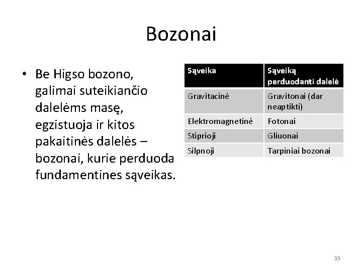 Bozonai • Be Higso bozono, galimai suteikiančio dalelėms masę, egzistuoja ir kitos pakaitinės dalelės