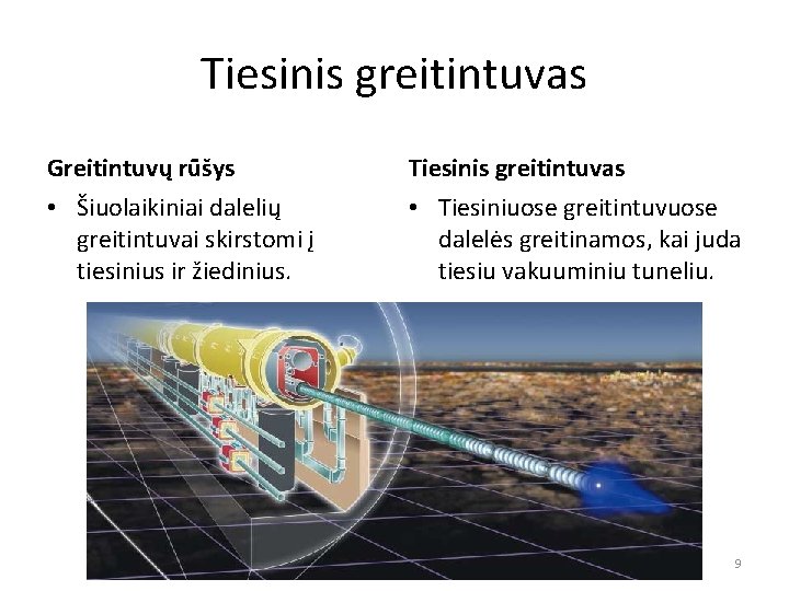 Tiesinis greitintuvas Greitintuvų rūšys Tiesinis greitintuvas • Šiuolaikiniai dalelių greitintuvai skirstomi į tiesinius ir