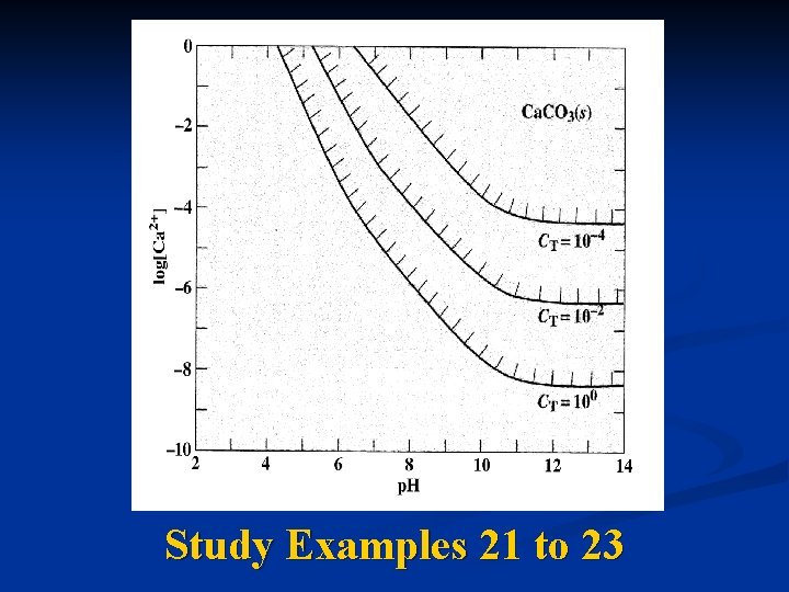 Study Examples 21 to 23 