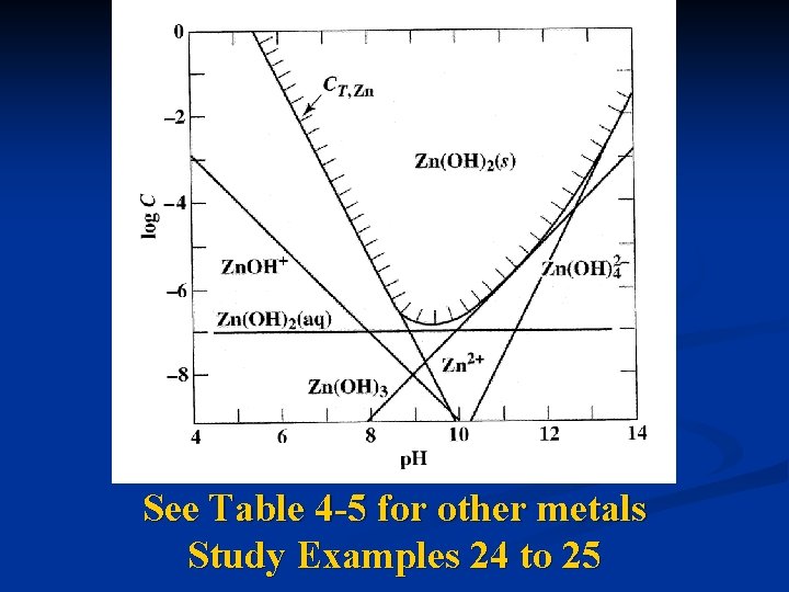 See Table 4 -5 for other metals Study Examples 24 to 25 