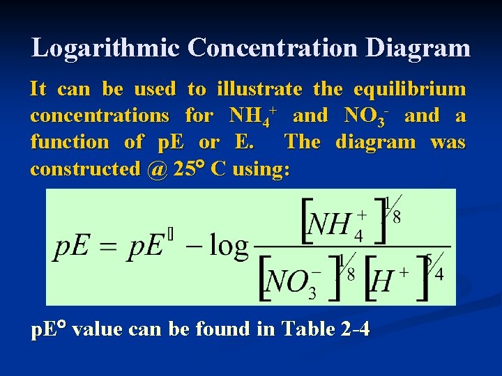 Logarithmic Concentration Diagram It can be used to illustrate the equilibrium concentrations for NH