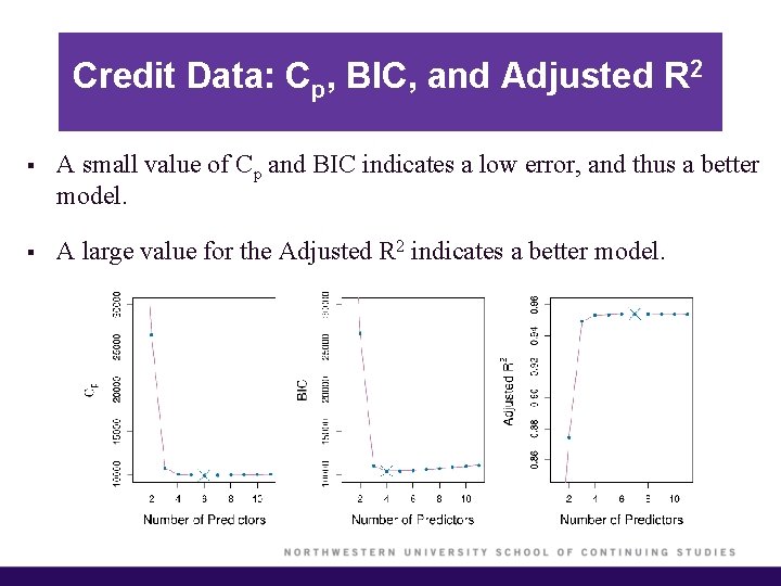 Credit Data: Cp, BIC, and Adjusted R 2 § A small value of Cp