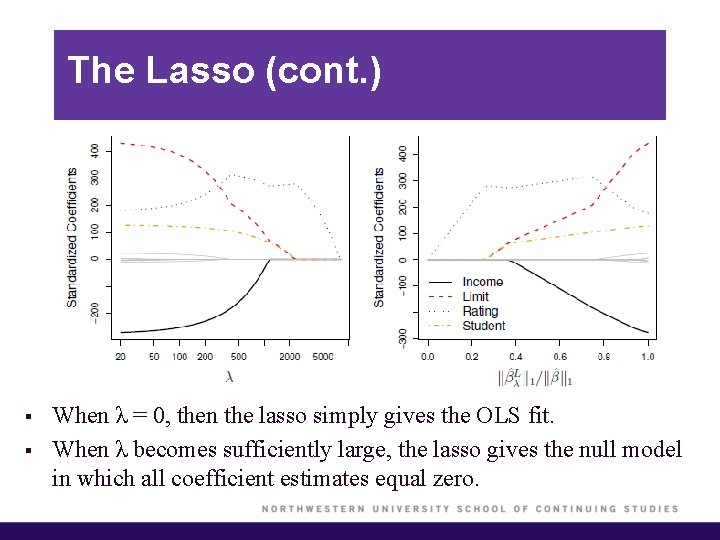 The Lasso (cont. ) § § When λ = 0, then the lasso simply