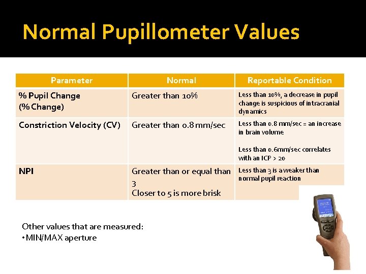 Normal Pupillometer Values Parameter Normal Reportable Condition % Pupil Change (% Change) Greater than Normal Pupillometer Values Parameter Normal Reportable Condition % Pupil Change (% Change) Greater than