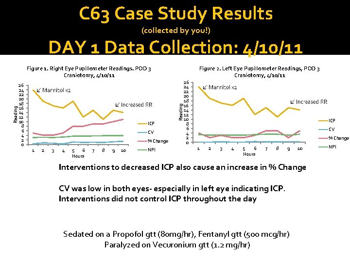 C 63 Case Study Results (collected by you!) DAY 1 Data Collection: 4/10/11 26 C 63 Case Study Results (collected by you!) DAY 1 Data Collection: 4/10/11 26