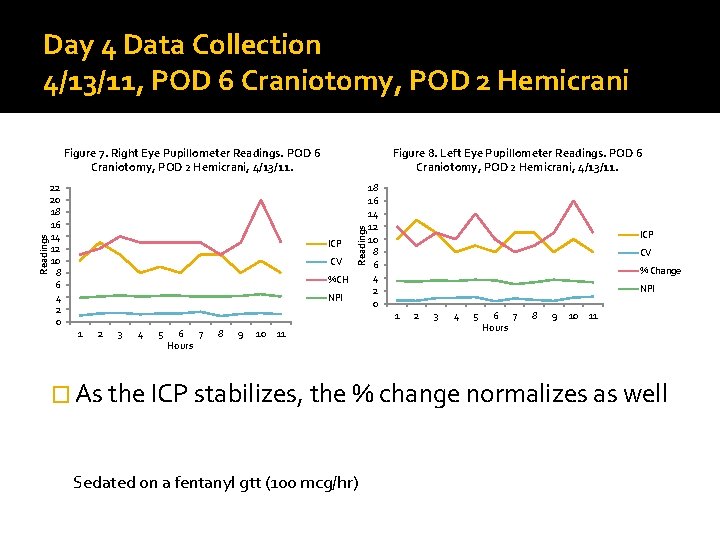 Day 4 Data Collection 4/13/11, POD 6 Craniotomy, POD 2 Hemicrani 22 20 18 Day 4 Data Collection 4/13/11, POD 6 Craniotomy, POD 2 Hemicrani 22 20 18