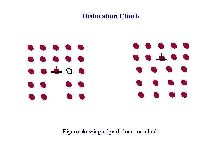 Dislocation Climb Figure showing edge dislocation climb 