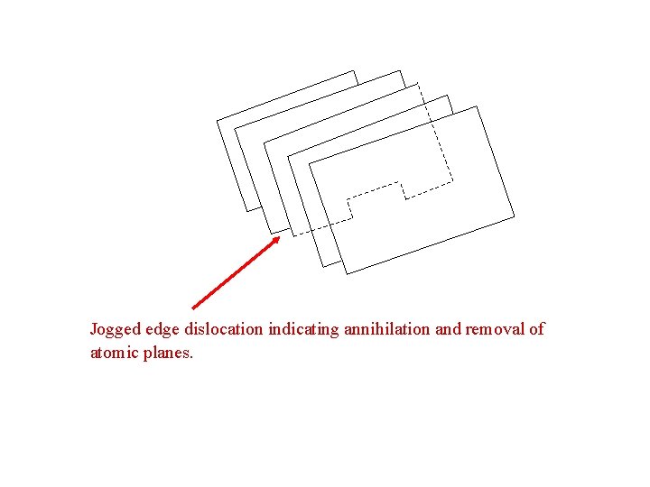 Jogged edge dislocation indicating annihilation and removal of atomic planes. 