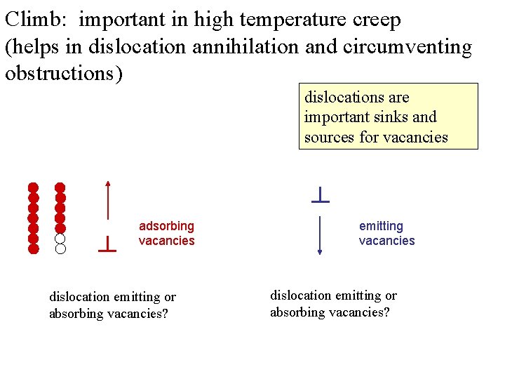 Climb: important in high temperature creep (helps in dislocation annihilation and circumventing obstructions) dislocations