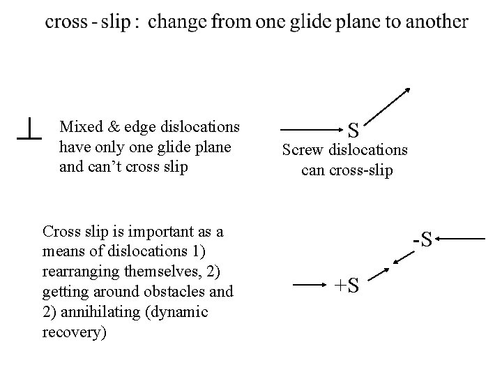 Mixed & edge dislocations have only one glide plane and can’t cross slip Cross