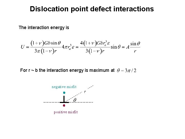 Dislocation point defect interactions The interaction energy is For r ~ b the interaction