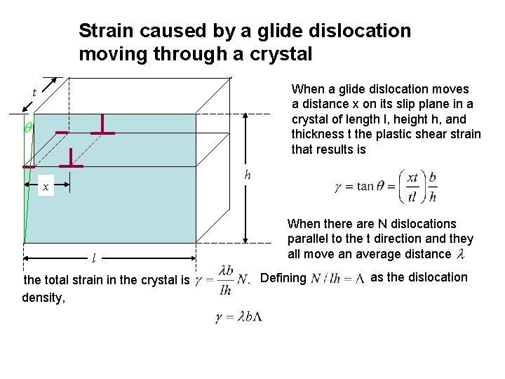 Strain caused by a glide dislocation moving through a crystal When a glide dislocation