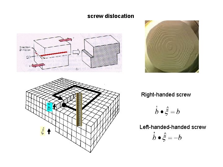 screw dislocation Right-handed screw Left-handed screw 