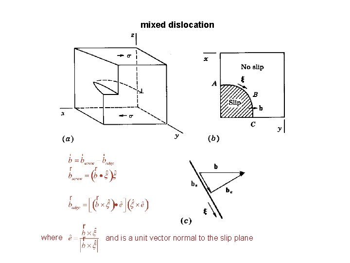 mixed dislocation where and is a unit vector normal to the slip plane 