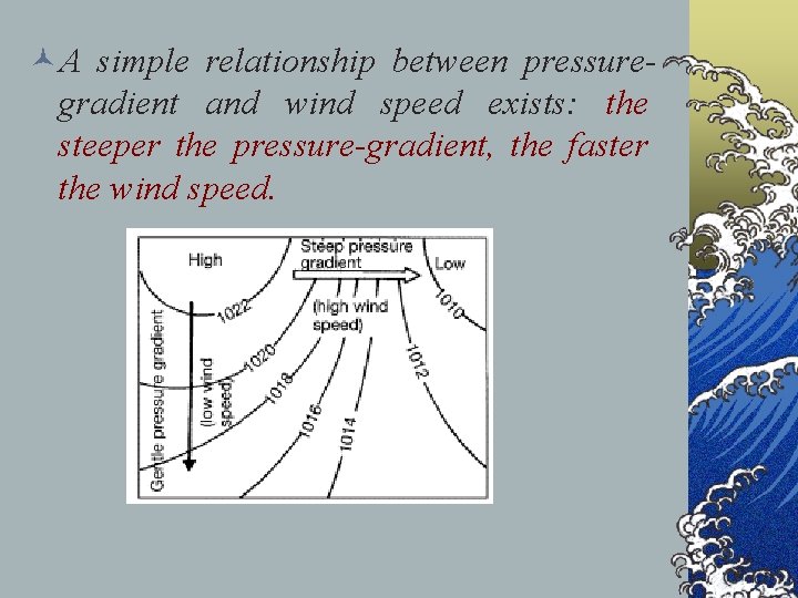 ©A simple relationship between pressuregradient and wind speed exists: the steeper the pressure-gradient, the