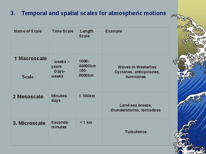 3. Temporal and spatial scales for atmospheric motions Name of Scale 1 Macroscale Scale