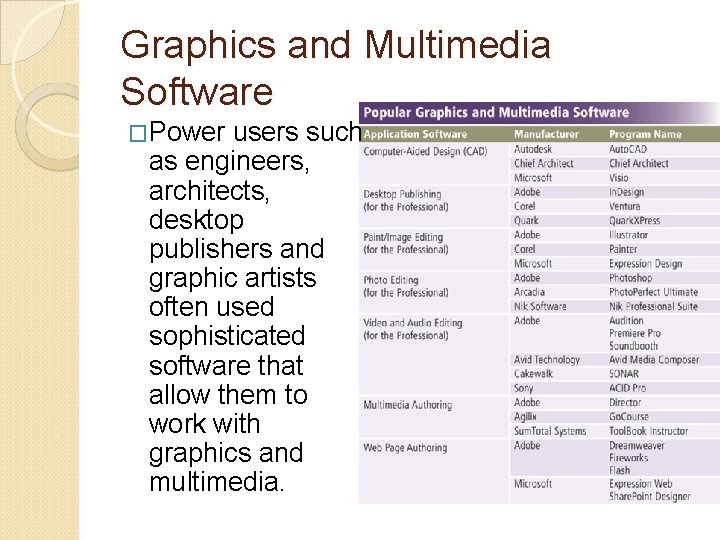 Graphics and Multimedia Software �Power users such as engineers, architects, desktop publishers and graphic