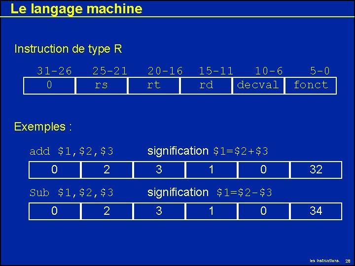 Le langage machine Instruction de type R 31 -26 0 25 -21 rs 20 Le langage machine Instruction de type R 31 -26 0 25 -21 rs 20