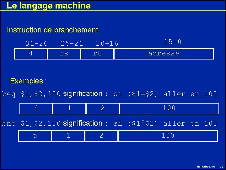 Le langage machine Instruction de branchement 31 -26 4 25 -21 rs 20 -16 Le langage machine Instruction de branchement 31 -26 4 25 -21 rs 20 -16