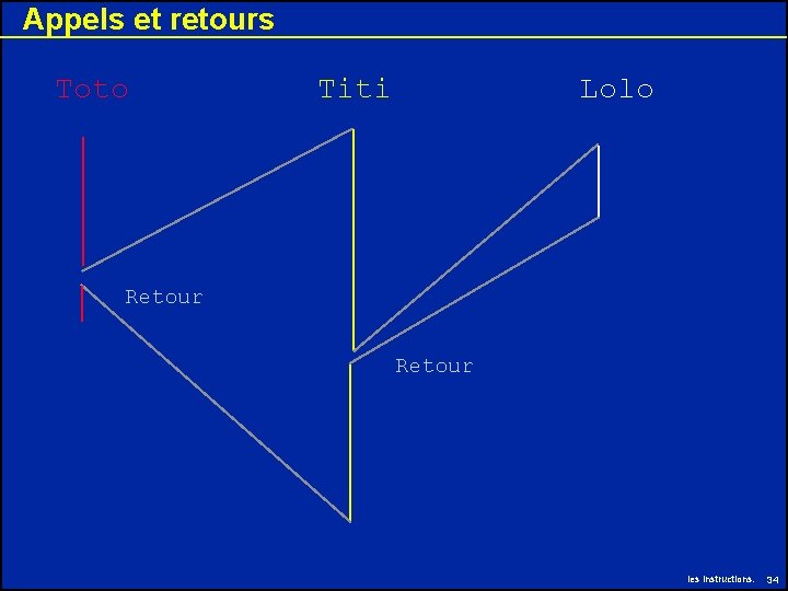 Appels et retours Toto Titi Lolo Retour les instructions. 34 Appels et retours Toto Titi Lolo Retour les instructions. 34