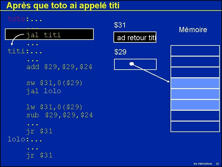 Après que toto ai appelé titi toto: . . . jal titi. . . Après que toto ai appelé titi toto: . . . jal titi. . .