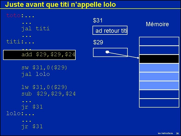 Juste avant que titi n’appelle lolo toto: . . . jal titi. . . Juste avant que titi n’appelle lolo toto: . . . jal titi. . .