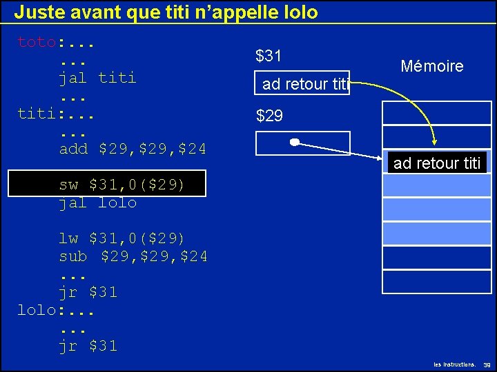 Juste avant que titi n’appelle lolo toto: . . . jal titi. . . Juste avant que titi n’appelle lolo toto: . . . jal titi. . .