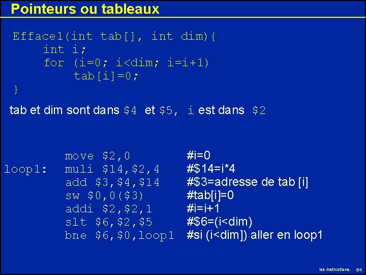 Pointeurs ou tableaux Efface 1(int tab[], int dim){ int i; for (i=0; i<dim; i=i+1)