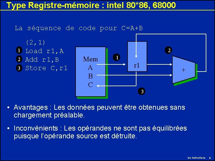 Type Registre-mémoire : intel 80*86, 68000 La séquence de code pour C=A+B 1 2 Type Registre-mémoire : intel 80*86, 68000 La séquence de code pour C=A+B 1 2