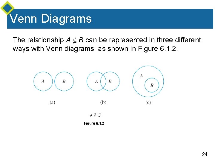 Venn Diagrams The relationship A B can be represented in three different ways with
