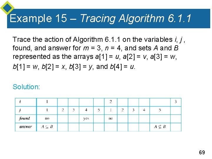 Example 15 – Tracing Algorithm 6. 1. 1 Trace the action of Algorithm 6.