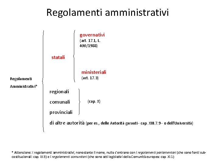 Regolamenti amministrativi governativi (art. 17. 1, L. 400/1988) statali ministeriali (art. 17. 3) Regolamenti