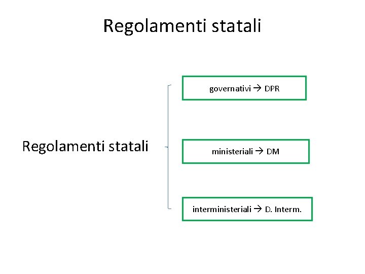 Regolamenti statali governativi DPR Regolamenti statali ministeriali DM interministeriali D. Interm. 