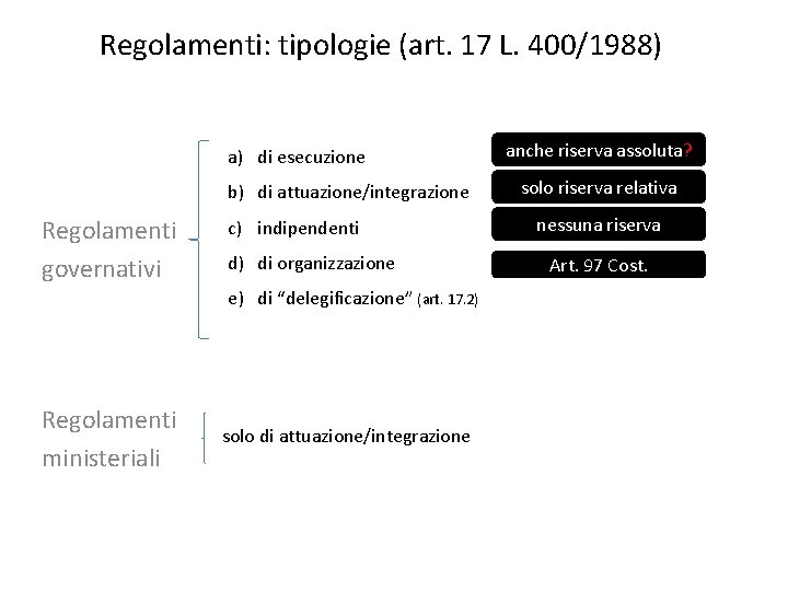 Regolamenti: tipologie (art. 17 L. 400/1988) a) di esecuzione b) di attuazione/integrazione Regolamenti governativi