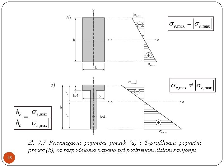 Sl. 7. 7 Pravougaoni poprečni presek (a) i T-profilisani poprečni presek (b), sa raspodelama Sl. 7. 7 Pravougaoni poprečni presek (a) i T-profilisani poprečni presek (b), sa raspodelama