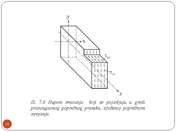 Sl. 7. 8 Naponi smicanja koji se pojavljuju u gredi pravougaonog poprečnog preseka, izloženoj Sl. 7. 8 Naponi smicanja koji se pojavljuju u gredi pravougaonog poprečnog preseka, izloženoj