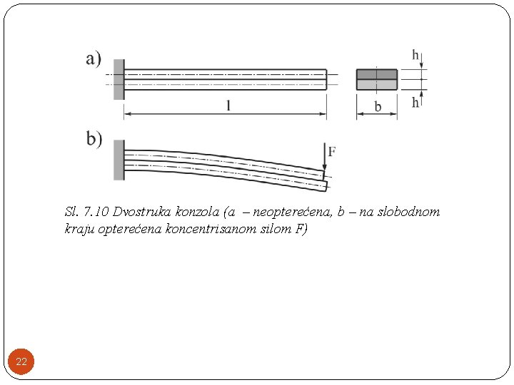 Sl. 7. 10 Dvostruka konzola (a – neopterećena, b – na slobodnom kraju opterećena Sl. 7. 10 Dvostruka konzola (a – neopterećena, b – na slobodnom kraju opterećena