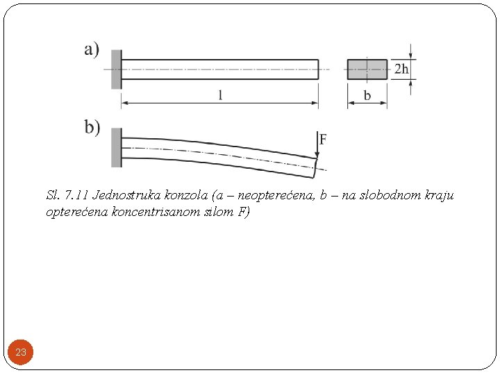 Sl. 7. 11 Jednostruka konzola (a – neopterećena, b – na slobodnom kraju opterećena Sl. 7. 11 Jednostruka konzola (a – neopterećena, b – na slobodnom kraju opterećena