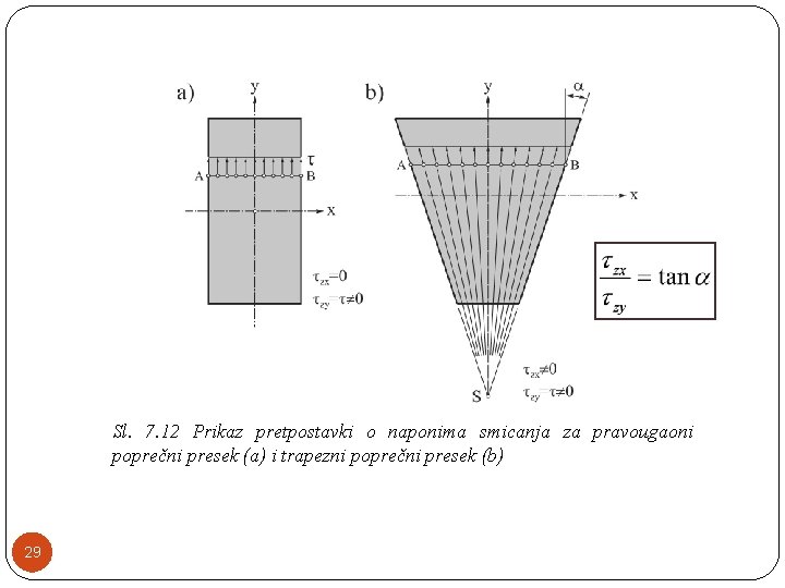 Sl. 7. 12 Prikaz pretpostavki o naponima smicanja za pravougaoni poprečni presek (a) i Sl. 7. 12 Prikaz pretpostavki o naponima smicanja za pravougaoni poprečni presek (a) i