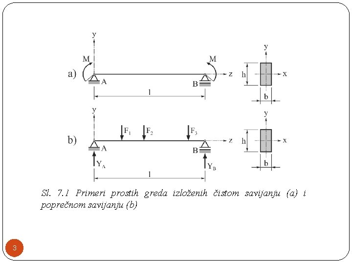 Sl. 7. 1 Primeri prostih greda izloženih čistom savijanju (a) i poprečnom savijanju (b) Sl. 7. 1 Primeri prostih greda izloženih čistom savijanju (a) i poprečnom savijanju (b)