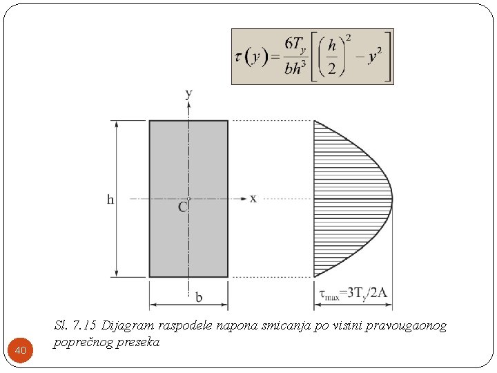 40 Sl. 7. 15 Dijagram raspodele napona smicanja po visini pravougaonog poprečnog preseka 40 Sl. 7. 15 Dijagram raspodele napona smicanja po visini pravougaonog poprečnog preseka
