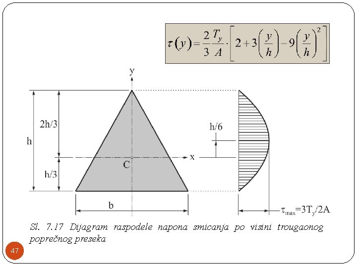 Sl. 7. 17 Dijagram raspodele napona smicanja po visini trougaonog poprečnog preseka 47 Sl. 7. 17 Dijagram raspodele napona smicanja po visini trougaonog poprečnog preseka 47