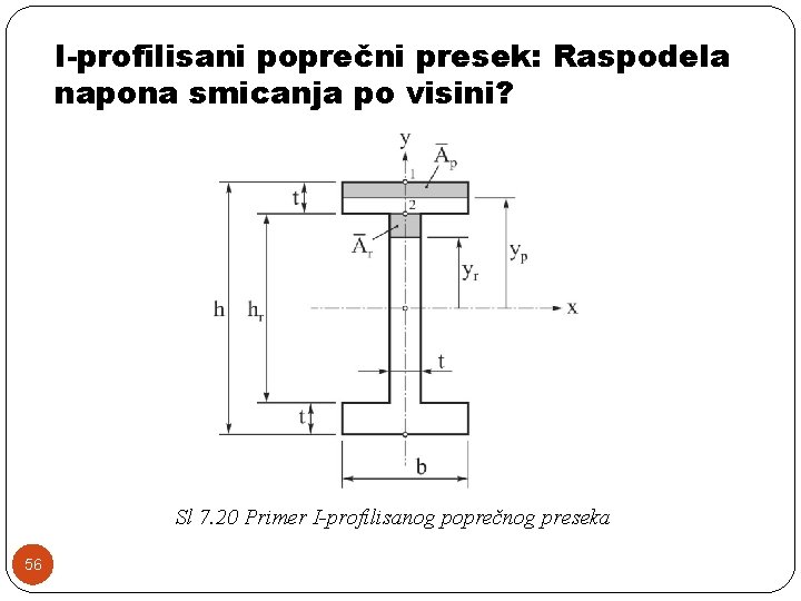 I-profilisani poprečni presek: Raspodela napona smicanja po visini? Sl 7. 20 Primer I-profilisanog poprečnog I-profilisani poprečni presek: Raspodela napona smicanja po visini? Sl 7. 20 Primer I-profilisanog poprečnog