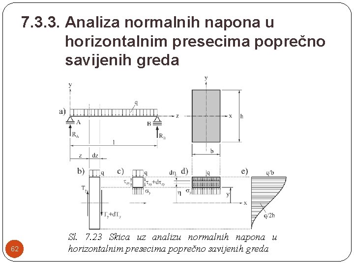 7. 3. 3. Analiza normalnih napona u horizontalnim presecima poprečno savijenih greda 62 Sl. 7. 3. 3. Analiza normalnih napona u horizontalnim presecima poprečno savijenih greda 62 Sl.