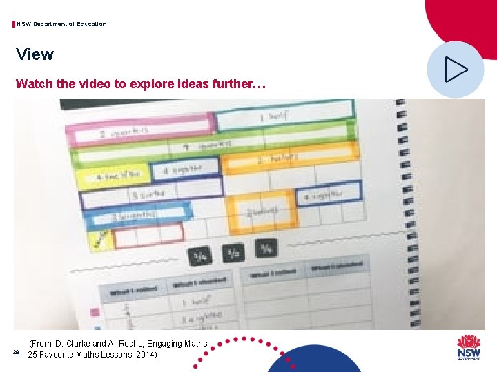 NSW Department of Education View Watch the video to explore ideas further… (From: D.