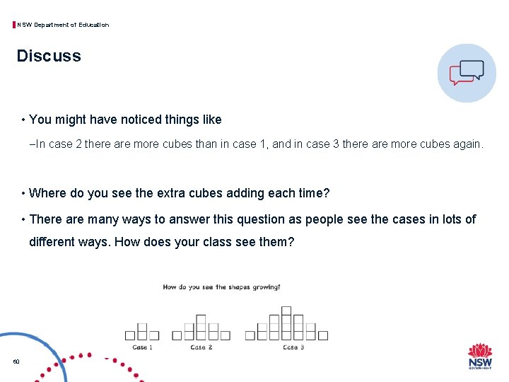 NSW Department of Education Discuss • You might have noticed things like − In