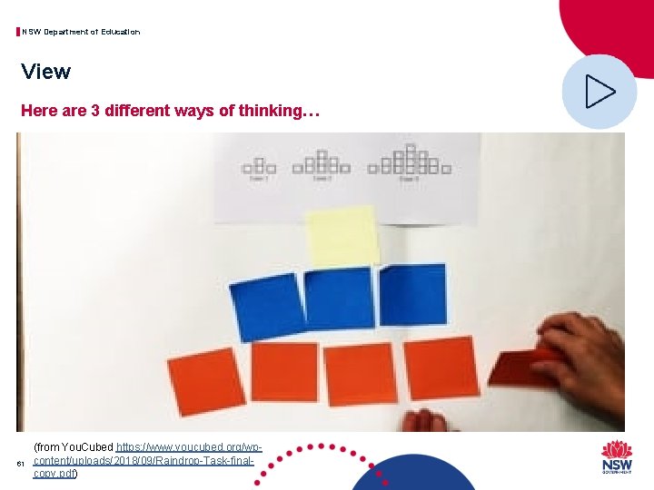 NSW Department of Education View Here are 3 different ways of thinking… 61 (from