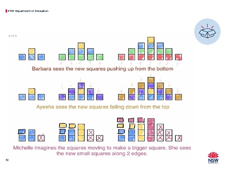 NSW Department of Education 62 