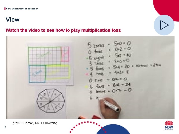 NSW Department of Education View Watch the video to see how to play multiplication